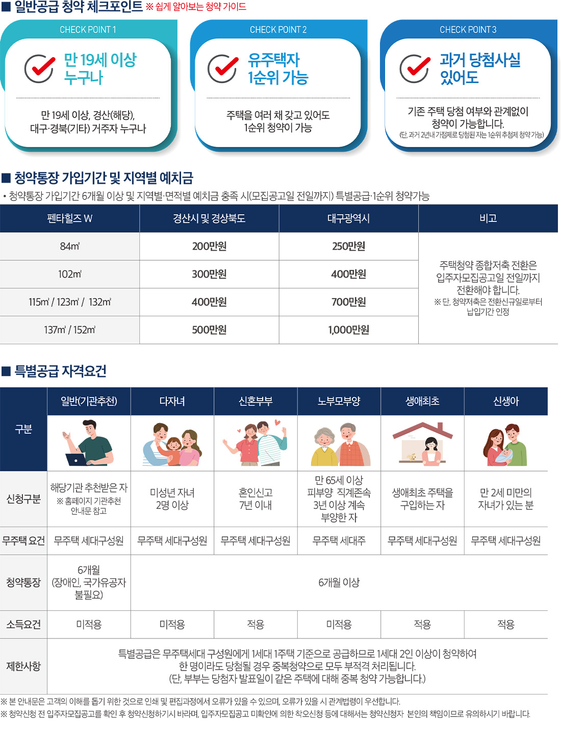 경산 펜타힐즈 더블유 청약체크포인트