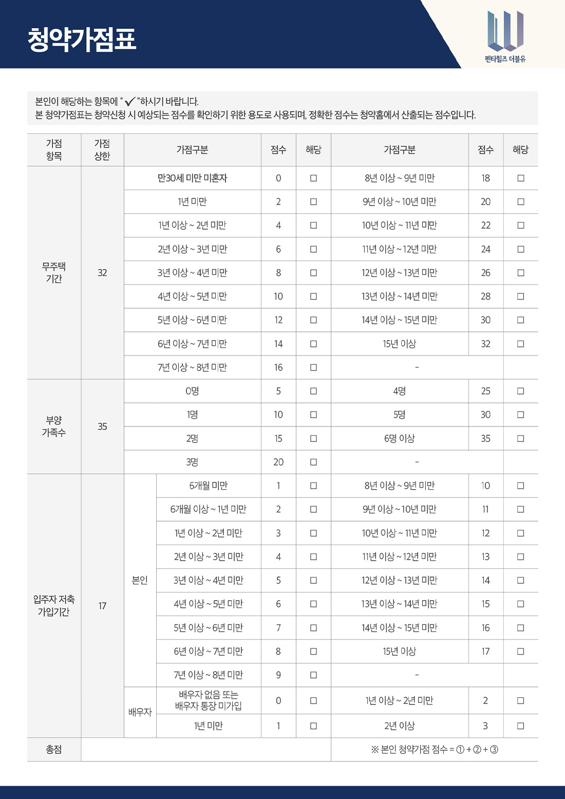 경산 펜타힐즈 더블유 청약가점표