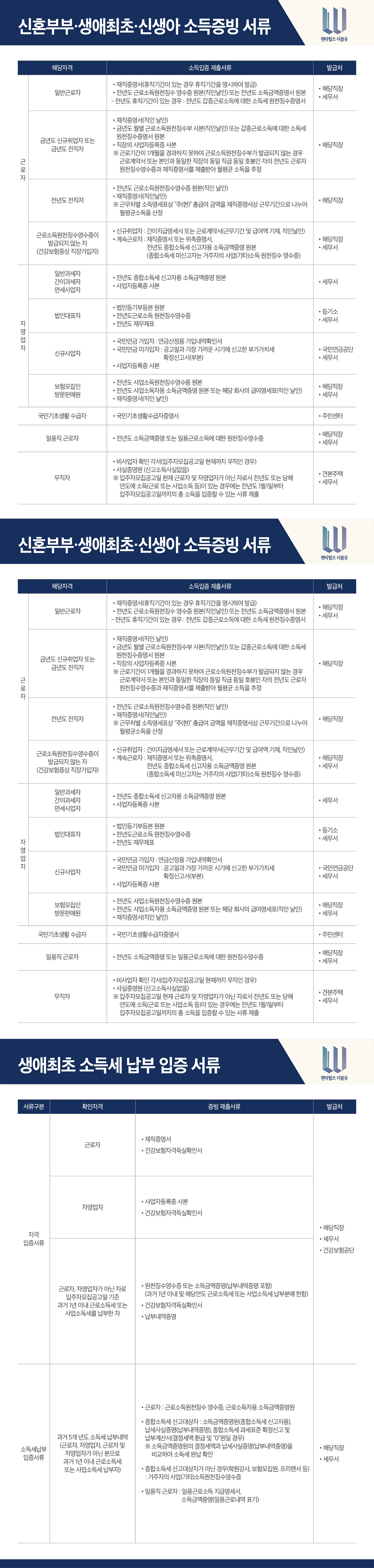 경산 펜타힐즈 더블유 소득증빙 서류